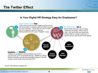 The Twitter Effect Source: http://darmano.typepad.com Is Your Digital HR Strategy Easy for Employees? 