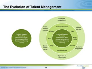 The Evolution of Talent Management Process Support Recruiting Performance Mgmt Compensation Mgmt Succession Planning Learn...