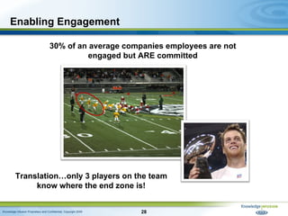 Enabling Engagement 30% of an average companies employees are not engaged but ARE committed Translation…only 3 players on ...