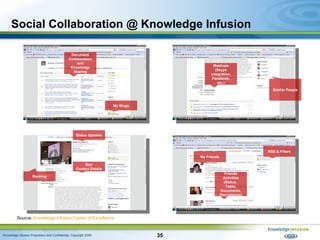 Social Collaboration @ Knowledge Infusion Source:  Knowledge Infusion Center of Excellence My Friends RSS & Filters Friend...