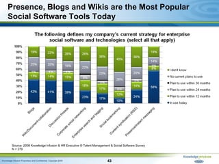 Presence, Blogs and Wikis are the Most Popular Social Software Tools Today Source: 2008 Knowledge Infusion & HR Executive ...