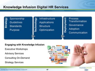 Knowledge Infusion Digital HR Services Engaging with Knowledge Infusion Executive Workshops Advisory Services Consulting O...