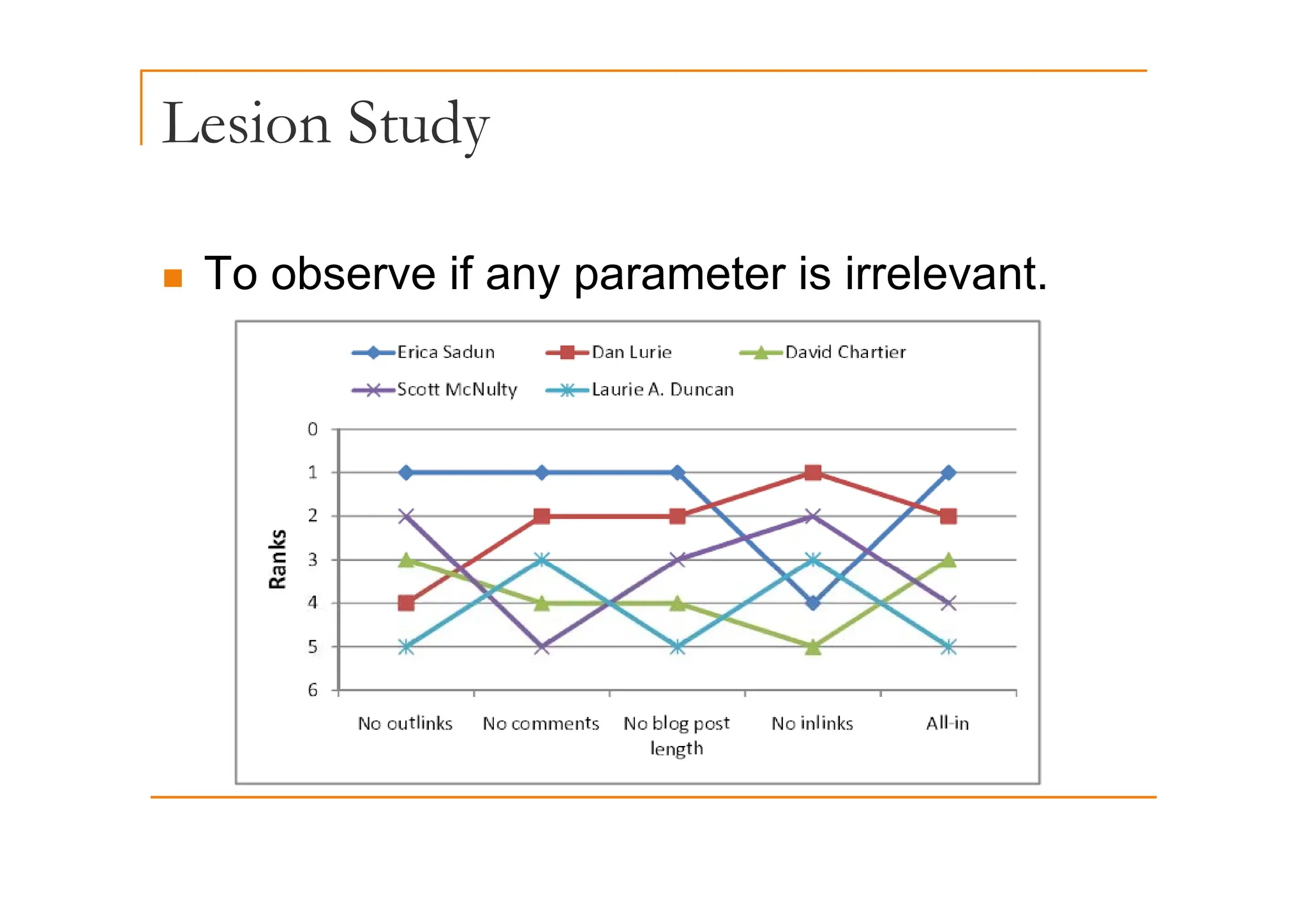 Lesion Study
y
„ To observe if any parameter is irrelevant.
 