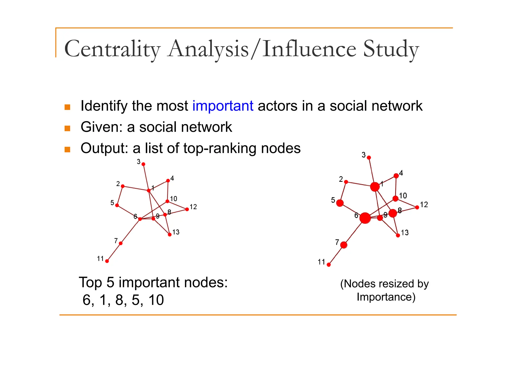 Centrality Analysis/Influence Study
y y / y
„ Identify the most important actors in a social network
„ Given: a social network
„ Output: a list of top-ranking nodes
Top 5 important nodes:
6, 1, 8, 5, 10
(Nodes resized by
Importance)
, , , ,
 