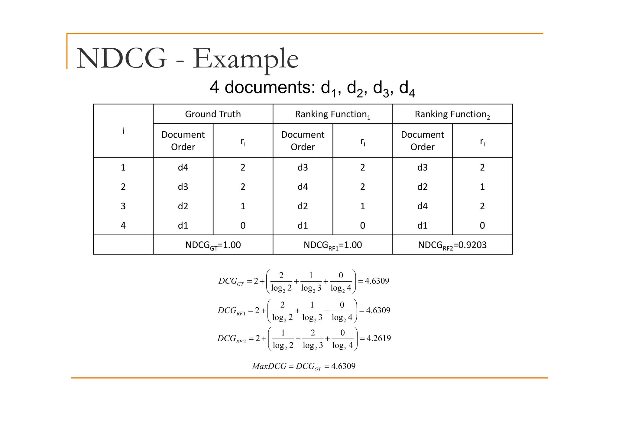 NDCG - Example
p
Ground Truth Ranking Function1 Ranking Function2
4 documents: d1, d2, d3, d4
i
1 2
Document
Order
ri
Document
Order
ri
Document
Order
ri
1 d4 2 d3 2 d3 2
1 d4 2 d3 2 d3 2
2 d3 2 d4 2 d2 1
3 d2 1 d2 1 d4 2
4 d1 0 d1 0 d1 0
NDCGGT=1.00 NDCGRF1=1.00 NDCGRF2=0.9203
6309
.
4
4
log
0
3
log
1
2
log
2
2
2
2
2
=
⎟
⎟
⎠
⎞
⎜
⎜
⎝
⎛
+
+
+
=
GT
DCG
6309
.
4
4
log
0
3
log
1
2
log
2
2
1 =
⎟
⎟
⎠
⎞
⎜
⎜
⎝
⎛
+
+
+
=
RF
DCG
4
log
3
log
2
log 2
2
2 ⎠
⎝
2619
.
4
4
log
0
3
log
2
2
log
1
2
2
2
2
2 =
⎟
⎟
⎠
⎞
⎜
⎜
⎝
⎛
+
+
+
=
RF
DCG
6309
4
=
= GT
DCG
MaxDCG 6309
.
4
GT
DCG
MaxDCG
 
