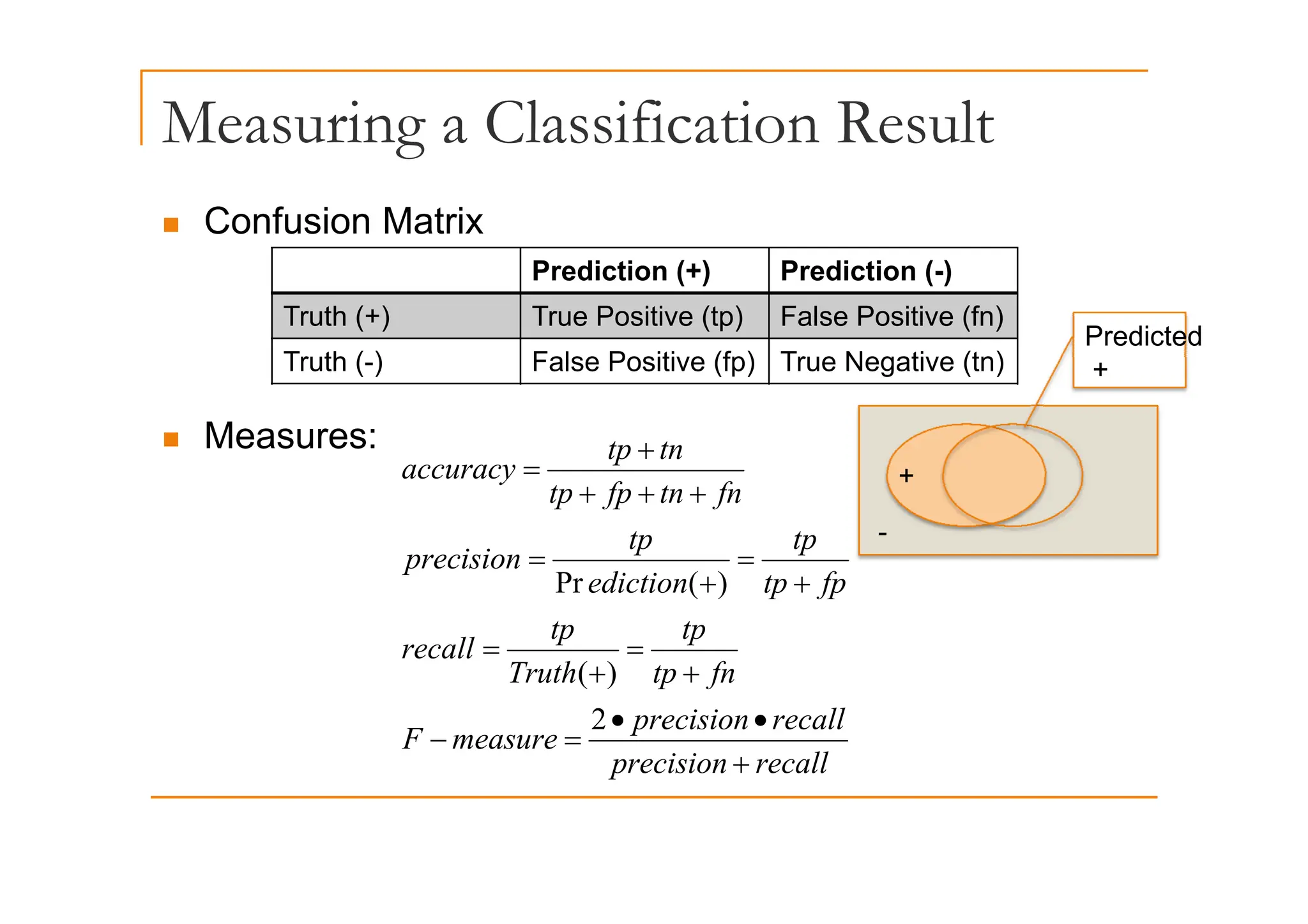 Measuring a Classification Result
g
„ Confusion Matrix
Prediction (+) Prediction (-)
Truth (+) True Positive (tp) False Positive (fn)
Truth ( ) False Positive (fp) True Negative (tn)
Predicted
„ Measures:
Truth (-) False Positive (fp) True Negative (tn) +
tn
tp +
+
-
tp
tp
precision
fn
tn
fp
tp
p
accuracy
=
=
+
+
+
=
fn
tp
tp
Truth
tp
recall
fp
tp
ediction
precision
+
=
+
=
+
+
)
(
)
(
Pr
recall
precision
recall
precision
measure
F
fn
tp
Truth
+
•
•
=
−
+
+
2
)
(
p
 