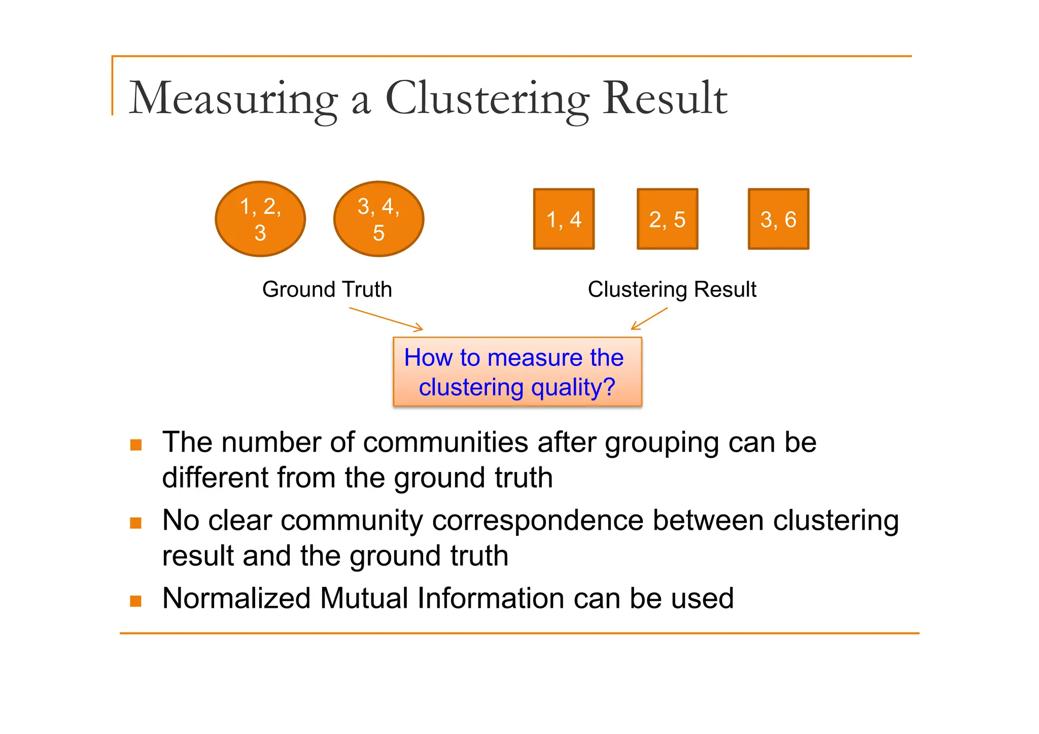 Measuring a Clustering Result
g g
1 2 3 4
G d T th
1, 2,
3
3, 4,
5
1, 4 2, 5 3, 6
Cl t i R lt
Ground Truth Clustering Result
How to measure the
„ The number of communities after grouping can be
clustering quality?
„ The number of communities after grouping can be
different from the ground truth
„ No clear community correspondence between clustering
y p g
result and the ground truth
„ Normalized Mutual Information can be used
 