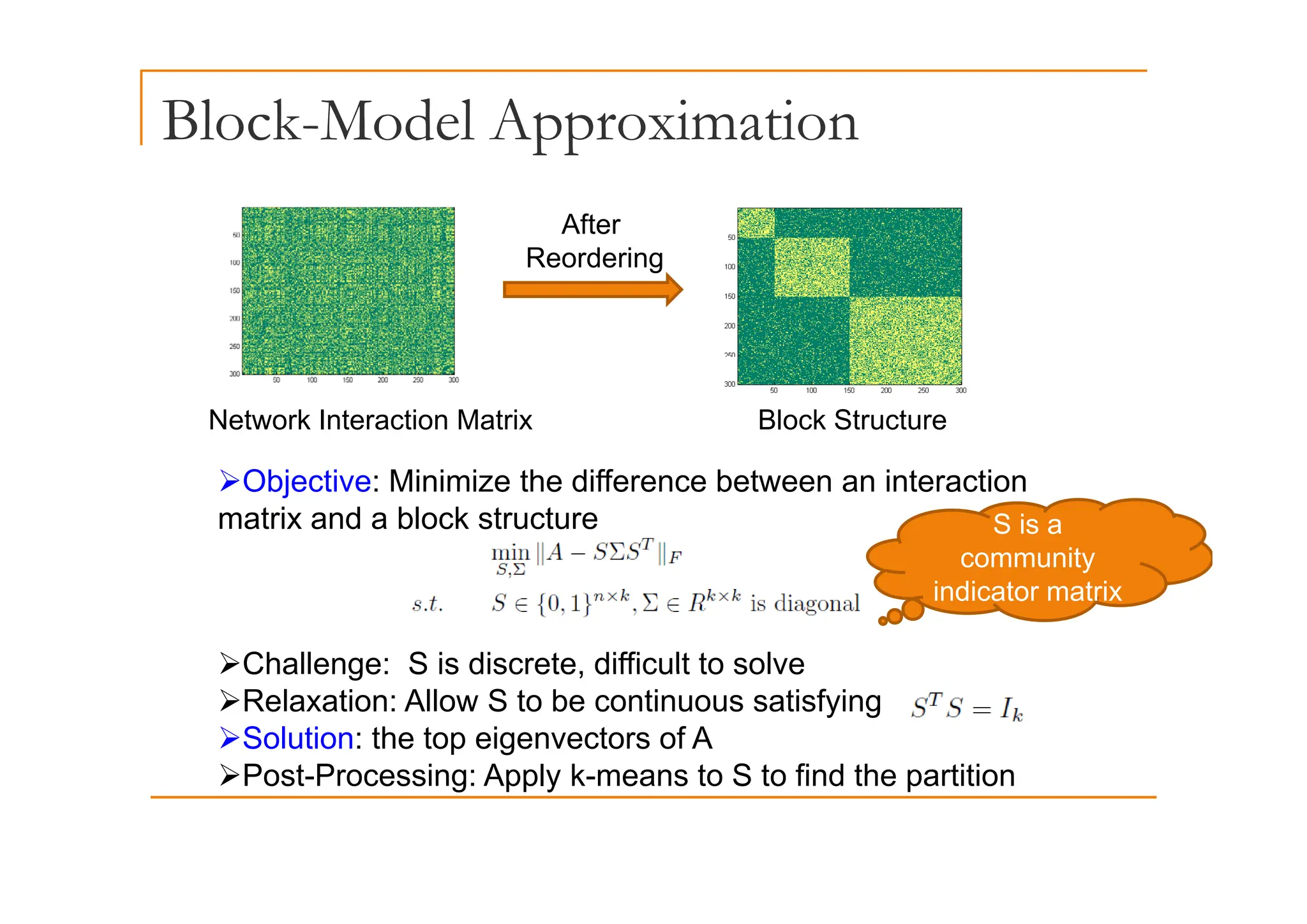 Block-Model Approximation
pp
After
R d i
Reordering
Network Interaction Matrix Block Structure
¾Objective: Minimize the difference between an interaction
matrix and a block structure S is a
community
¾Challenge: S is discrete, difficult to solve
community
indicator matrix
¾Challenge: S is discrete, difficult to solve
¾Relaxation: Allow S to be continuous satisfying
¾Solution: the top eigenvectors of A
¾Post Processing: Apply k means to S to find the partition
¾Post-Processing: Apply k-means to S to find the partition
 
