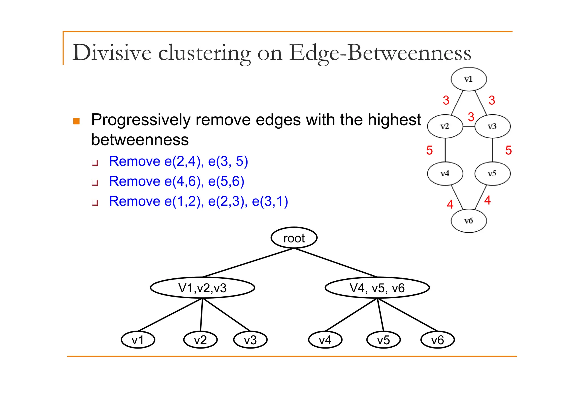 Divisive clustering on Edge-Betweenness
g g
3 3
3
„ Progressively remove edges with the highest
betweenness
Remove e(2 4) e(3 5)
3
5 5
‰ Remove e(2,4), e(3, 5)
‰ Remove e(4,6), e(5,6)
‰ Remove e(1,2), e(2,3), e(3,1) 4 4
( , ), ( , ), ( , ) 4
root
V1,v2,v3 V4, v5, v6
v1 v2 v3 v5 v6
v4
 