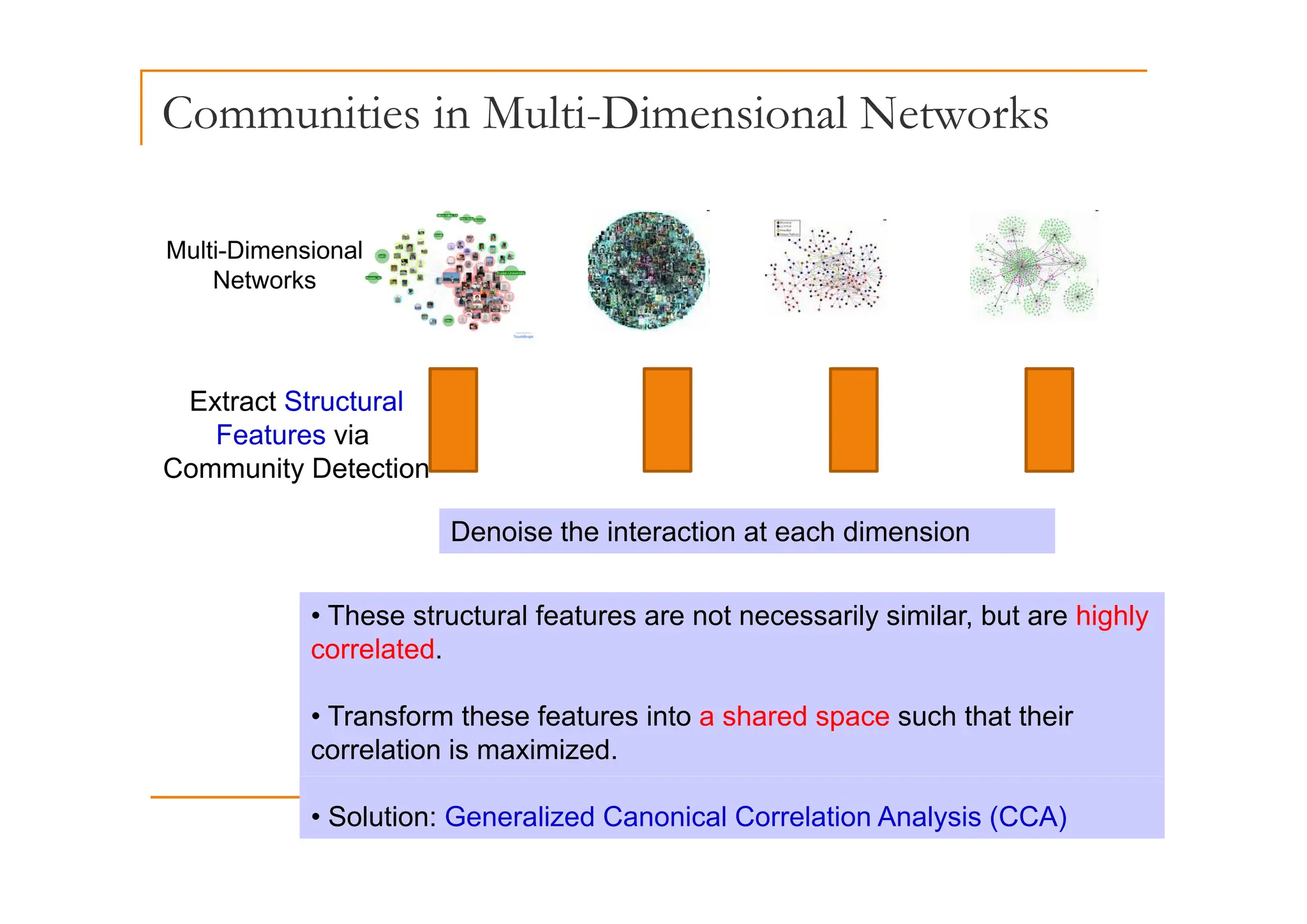 Communities in Multi-Dimensional Networks
Multi-Dimensional
Multi-Dimensional
Networks
Extract Structural
Features via
C it D t ti
Community Detection
Denoise the interaction at each dimension
• These structural features are not necessarily similar, but are highly
correlated.
• Transform these features into a shared space such that their
correlation is maximized.
• Solution: Generalized Canonical Correlation Analysis (CCA)
 