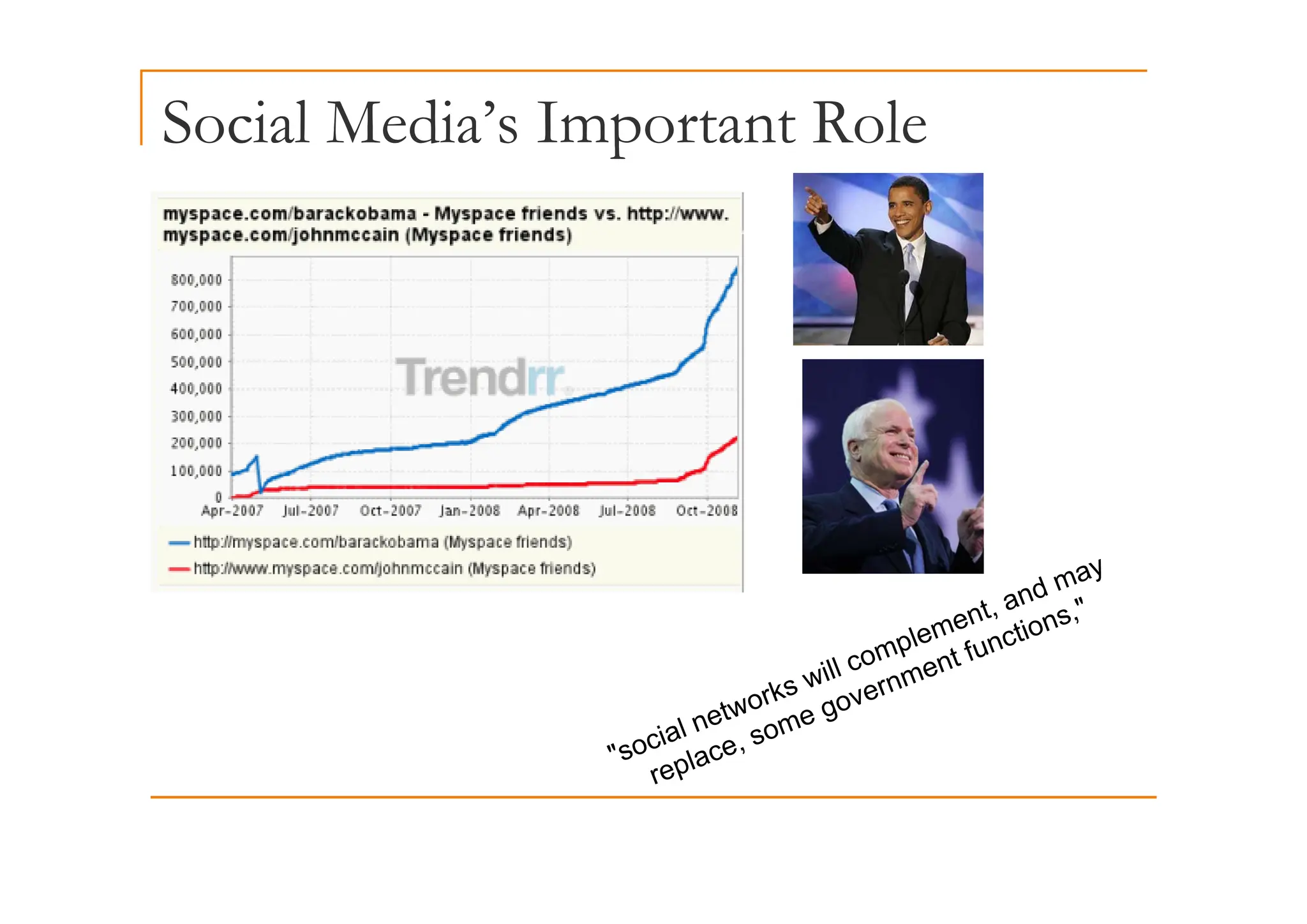 Social Media’s Important Role
p
 