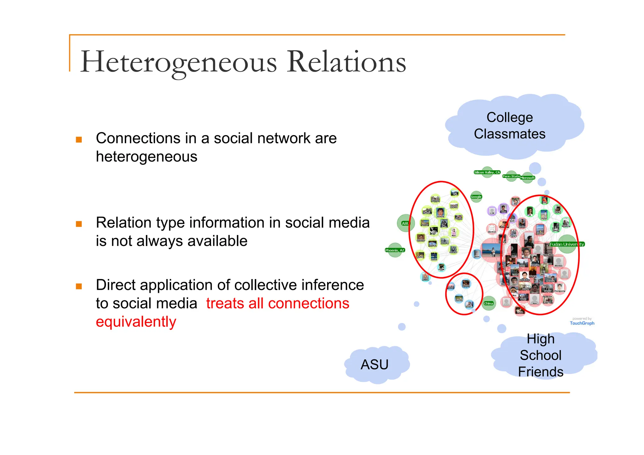Heterogeneous Relations
g
College
„ Connections in a social network are
heterogeneous
g
Classmates
„ Relation type information in social media
Relation type information in social media
is not always available
f f
„ Direct application of collective inference
to social media treats all connections
equivalently
ASU
High
School
Friends
 