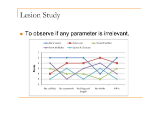 Lesion Study
y
„ To observe if any parameter is irrelevant.
 