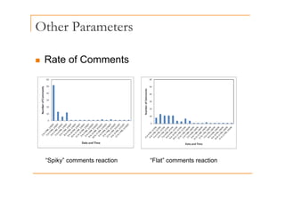 Other Parameters
„ Rate of Comments
“Spiky” comments reaction “Flat” comments reaction
 
