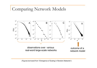 Comparing Network Models
p g
observations over various
l d l l k
outcome of a
real-word large-scale networks network model
(Figures borrowed from “Emergence of Scaling in Random Networks”)
 