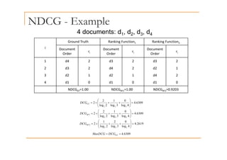 NDCG - Example
p
Ground Truth Ranking Function1 Ranking Function2
4 documents: d1, d2, d3, d4
i
1 2
Document
Order
ri
Document
Order
ri
Document
Order
ri
1 d4 2 d3 2 d3 2
1 d4 2 d3 2 d3 2
2 d3 2 d4 2 d2 1
3 d2 1 d2 1 d4 2
4 d1 0 d1 0 d1 0
NDCGGT=1.00 NDCGRF1=1.00 NDCGRF2=0.9203
6309
.
4
4
log
0
3
log
1
2
log
2
2
2
2
2
=
⎟
⎟
⎠
⎞
⎜
⎜
⎝
⎛
+
+
+
=
GT
DCG
6309
.
4
4
log
0
3
log
1
2
log
2
2
1 =
⎟
⎟
⎠
⎞
⎜
⎜
⎝
⎛
+
+
+
=
RF
DCG
4
log
3
log
2
log 2
2
2 ⎠
⎝
2619
.
4
4
log
0
3
log
2
2
log
1
2
2
2
2
2 =
⎟
⎟
⎠
⎞
⎜
⎜
⎝
⎛
+
+
+
=
RF
DCG
6309
4
=
= GT
DCG
MaxDCG 6309
.
4
GT
DCG
MaxDCG
 