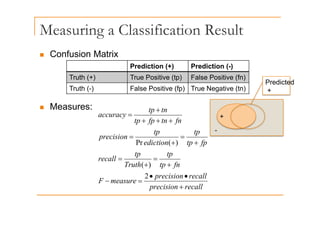 Measuring a Classification Result
g
„ Confusion Matrix
Prediction (+) Prediction (-)
Truth (+) True Positive (tp) False Positive (fn)
Truth ( ) False Positive (fp) True Negative (tn)
Predicted
„ Measures:
Truth (-) False Positive (fp) True Negative (tn) +
tn
tp +
+
-
tp
tp
precision
fn
tn
fp
tp
p
accuracy
=
=
+
+
+
=
fn
tp
tp
Truth
tp
recall
fp
tp
ediction
precision
+
=
+
=
+
+
)
(
)
(
Pr
recall
precision
recall
precision
measure
F
fn
tp
Truth
+
•
•
=
−
+
+
2
)
(
p
 