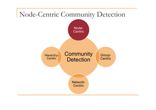 Node-Centric Community Detection
y
Node-
Centric
Community Group
Hierarchy Community
Detection
Group-
Centric
Hierarchy-
Centric
Network-
Centric
 