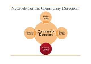Network-Centric Community Detection
y
Node-
Centric
Community Group
Hierarchy Community
Detection
Group-
Centric
Hierarchy-
Centric
Network-
Centric
 