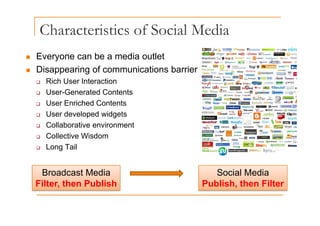 Characteristics of Social Media
„ Everyone can be a media outlet
„ Disappearing of communications barrier
‰ Rich User Interaction
‰ User-Generated Contents
‰ User Enriched Contents
User developed widgets
‰ User developed widgets
‰ Collaborative environment
‰ Collective Wisdom
C
‰ Long Tail
Broadcast Media
Filter, then Publish
Social Media
Publish, then Filter
 