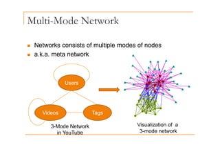 Multi-Mode Network
„ Networks consists of multiple modes of nodes
„ a.k.a. meta network
Users
Videos Tags
Videos Tags
3-Mode Network
i Y T b
Visualization of a
3 mode network
in YouTube 3-mode network
 
