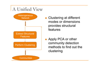 A Unified View
„ Clustering at different
Heterogeneous
Network g
modes or dimensions
provides structural
p
features
Extract Structural
„ Apply PCA or other
community detection
Features
community detection
methods to find out the
clustering
Perform Clustering
clustering
Communities
 