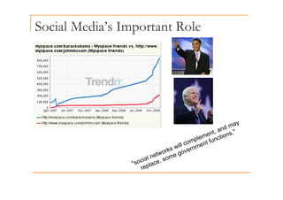 Social Media’s Important Role
p
 