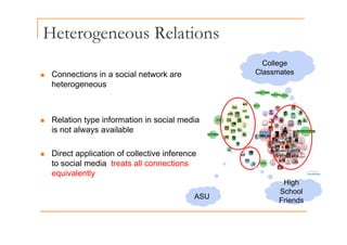 Heterogeneous Relations
g
College
„ Connections in a social network are
heterogeneous
g
Classmates
„ Relation type information in social media
Relation type information in social media
is not always available
f f
„ Direct application of collective inference
to social media treats all connections
equivalently
ASU
High
School
Friends
 