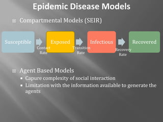 An Agent-Based Model of Epidemic Spread using Human Mobility and Social Network Information
