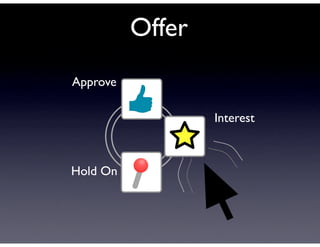 Offer
Approve

                  Interest



Hold On
 