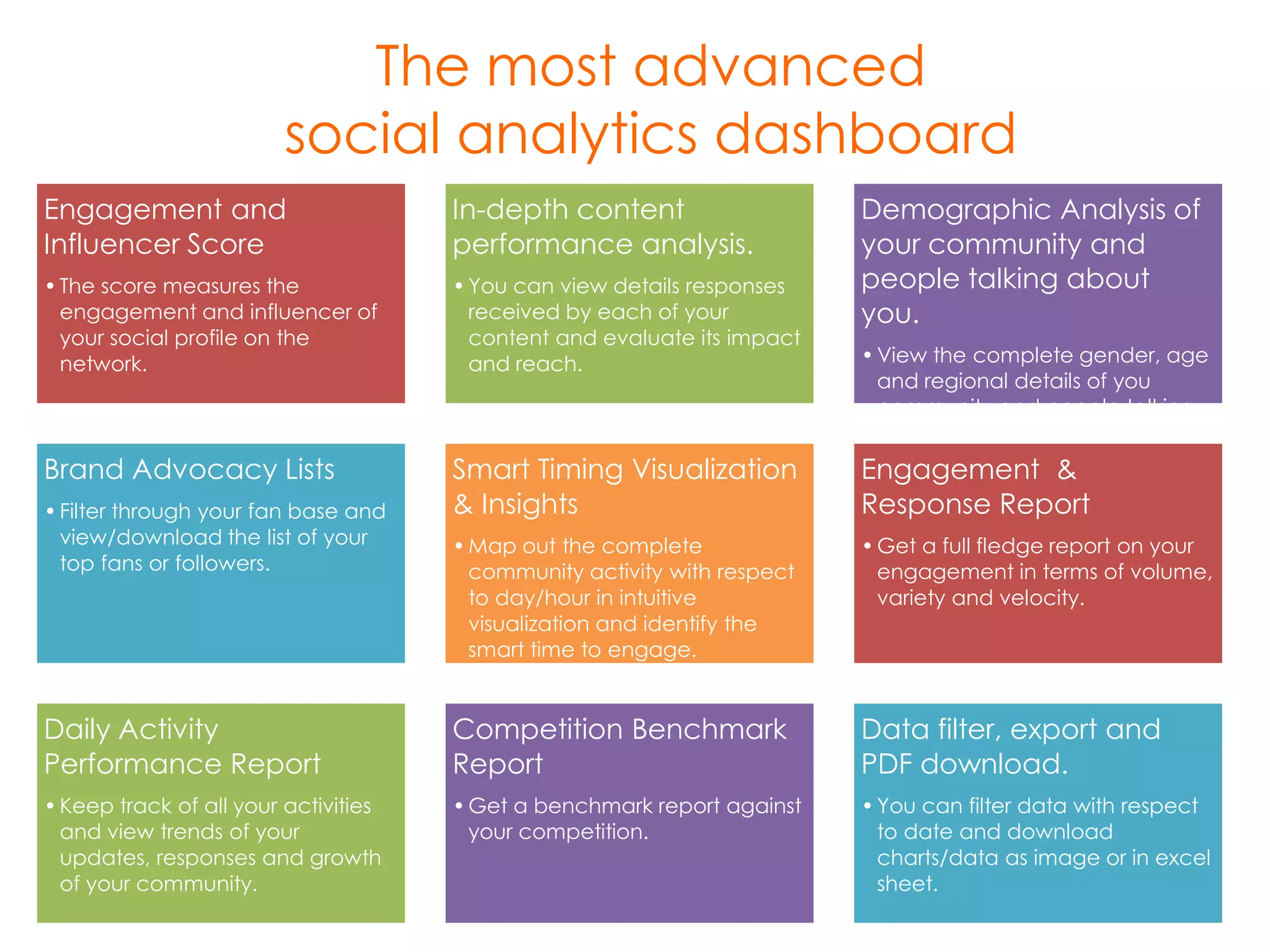 The most advanced
social analytics dashboard
Engagement and
Influencer Score

In-depth content
performance analysis.

• The score measures the
engagement and influencer of
your social profile on the
network.

• You can view details responses
received by each of your
content and evaluate its impact
and reach.

Brand Advocacy Lists

Smart Timing Visualization
& Insights

Engagement &
Response Report

• Map out the complete
community activity with respect
to day/hour in intuitive
visualization and identify the
smart time to engage.

• Get a full fledge report on your
engagement in terms of volume,
variety and velocity.

Daily Activity
Performance Report

Competition Benchmark
Report

Data filter, export and
PDF download.

• Keep track of all your activities
and view trends of your
updates, responses and growth
of your community.

• Get a benchmark report against
your competition.

• You can filter data with respect
to date and download
charts/data as image or in excel
sheet.
18

• Filter through your fan base and
view/download the list of your
top fans or followers.

Demographic Analysis of
your community and
people talking about
you.
• View the complete gender, age
and regional details of you
community and people talking
about you.

 