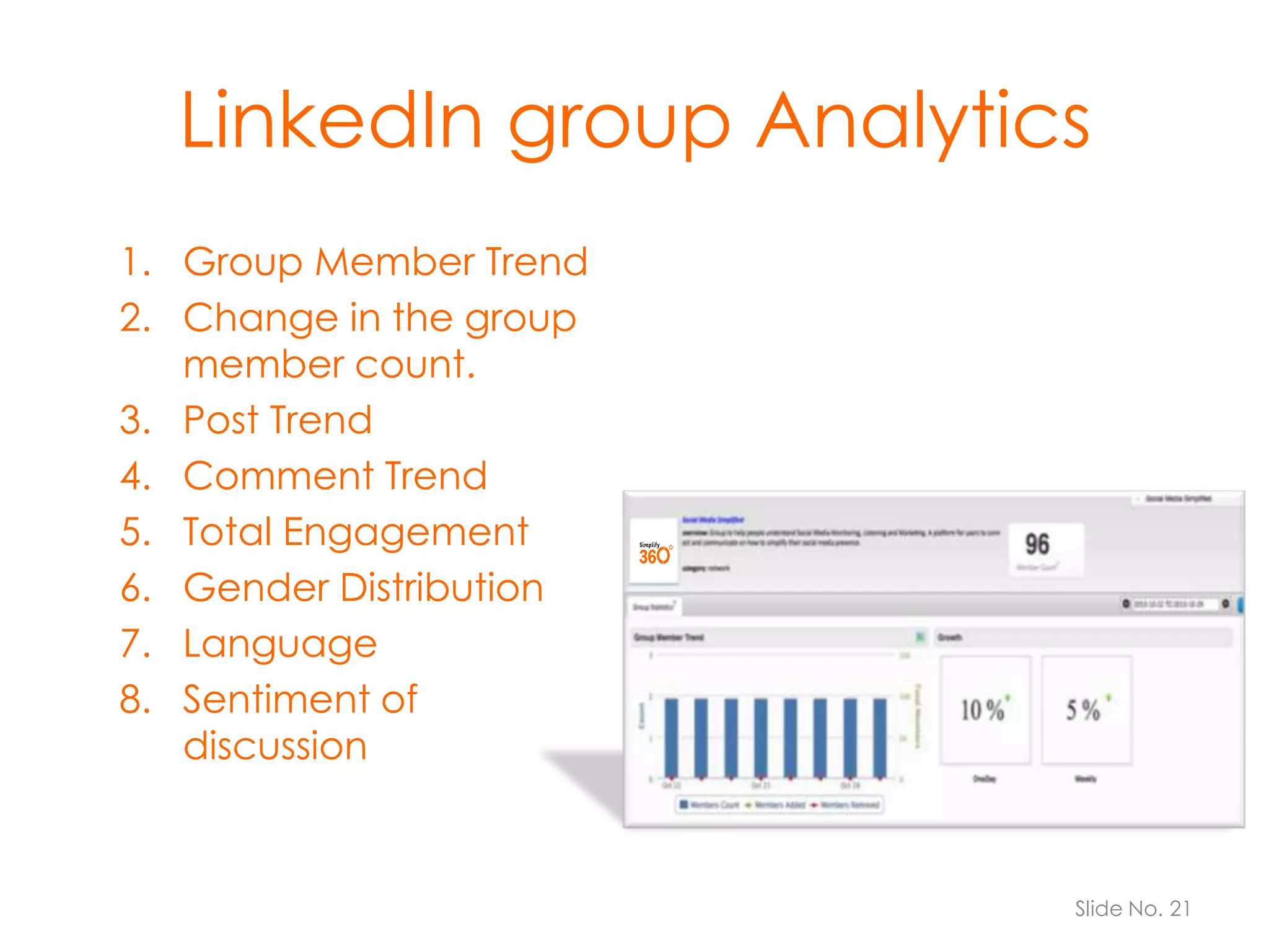 Linkedin group Analytics
1. Group Member Trend
2. Change in the group
member count.
3. Post Trend
4. Comment Trend
5. Total Engagement
6. Gender Distribution
7. Language
8. Sentiment of
discussion

Slide No. 21

 