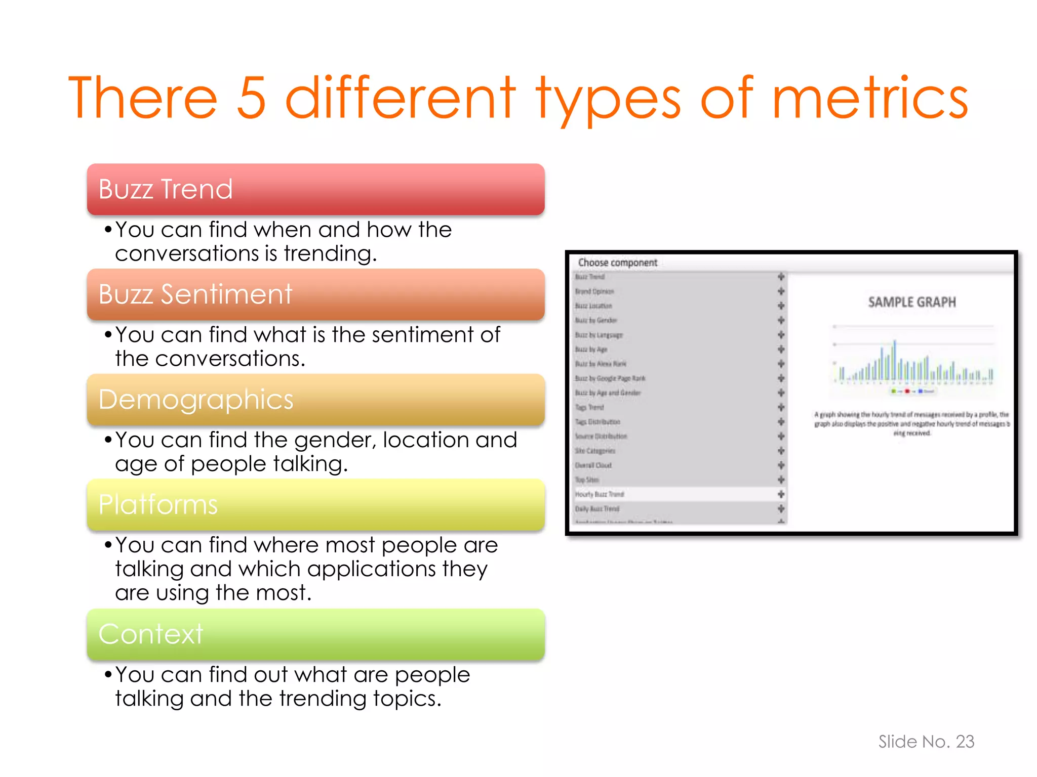 There 5 different types of metrics
Buzz Trend
•You can find when and how the
conversations is trending.

Buzz Sentiment
•You can find what is the sentiment of
the conversations.

Demographics
•You can find the gender, location and
age of people talking.

Platforms
•You can find where most people are
talking and which applications they
are using the most.

Context
•You can find out what are people
talking and the trending topics.
Slide No. 23

 