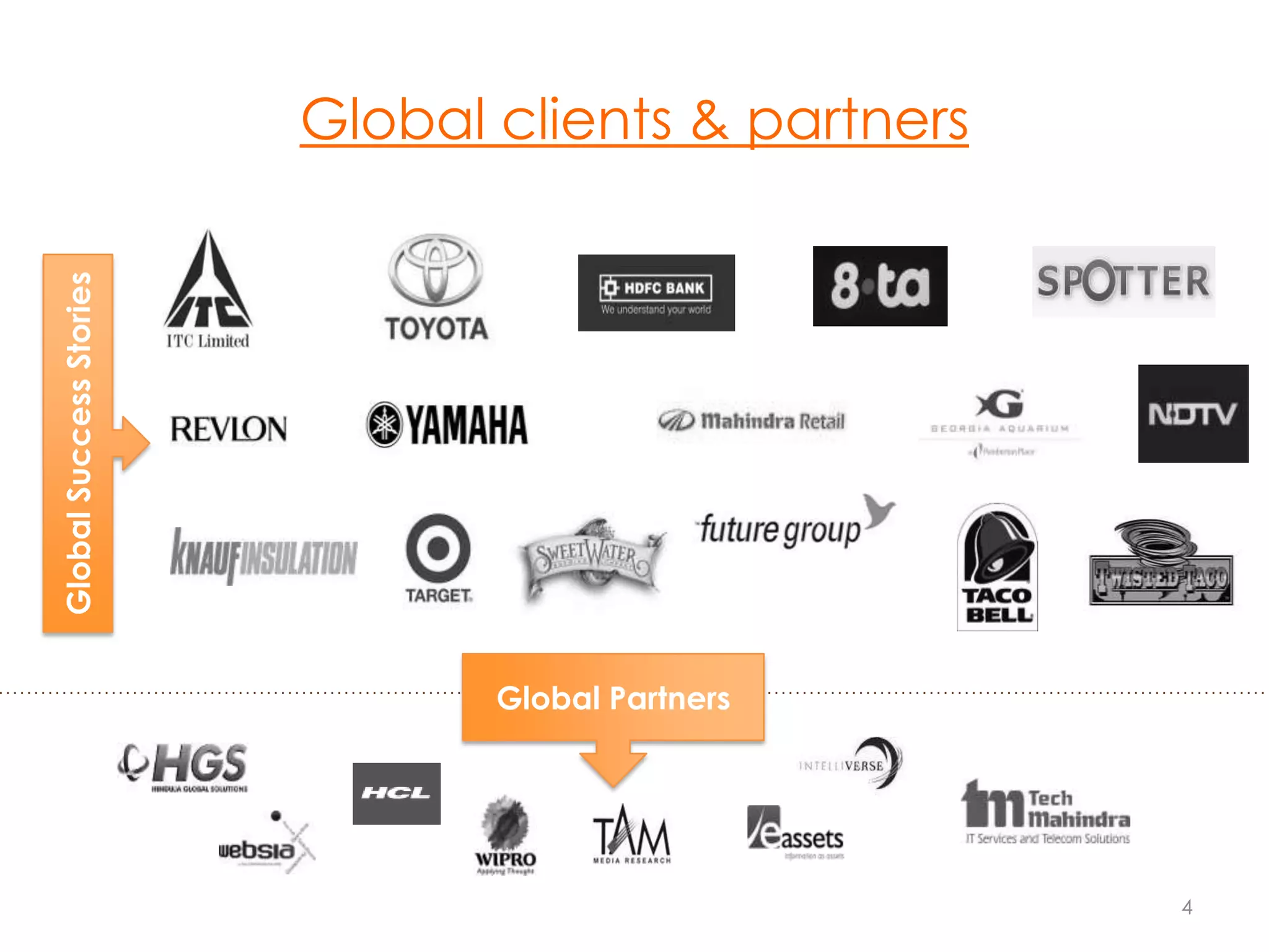 Global Success Stories

Global clients & partners

Global Partners

4

 