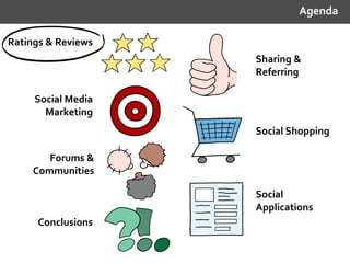 Ratings & Reviews
Sharing &
Referring
Social Media
Marketing
Social Shopping
Forums &
Communities
Social
Applications
Conclusions
Agenda
 