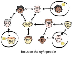 focus on the right people
 