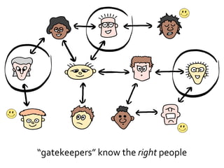 “gatekeepers” know the right people
 