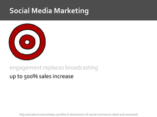 Social Media Marketing
http://socialcommercetoday.com/the-6-dimensions-of-social-commerce-rated-and-reviewed/
engagement replaces broadcasting
up to 500% sales increase
 