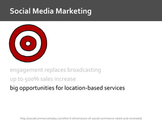 Social Media Marketing
http://socialcommercetoday.com/the-6-dimensions-of-social-commerce-rated-and-reviewed/
engagement replaces broadcasting
up to 500% sales increase
big opportunities for location-based services
 
