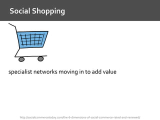 Social Shopping
http://socialcommercetoday.com/the-6-dimensions-of-social-commerce-rated-and-reviewed/
specialist networks moving in to add value
 