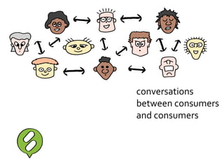 conversations
between consumers
and consumers
 