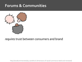 Forums & Communities
http://socialcommercetoday.com/the-6-dimensions-of-social-commerce-rated-and-reviewed/
requires trust between consumers and brand
 