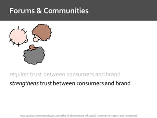 Forums & Communities
http://socialcommercetoday.com/the-6-dimensions-of-social-commerce-rated-and-reviewed/
requires trust between consumers and brand
strengthens trust between consumers and brand
 