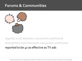 Forums & Communities
http://socialcommercetoday.com/the-6-dimensions-of-social-commerce-rated-and-reviewed/
requires trust between consumers and brand
strengthens trust between consumers and brand
reported to be 4x as effective as TV ads
 