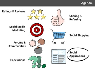 Ratings & Reviews
Sharing &
Referring
Social Media
Marketing
Social Shopping
Forums &
Communities
Social
Applications
Conclusions
Agenda
 