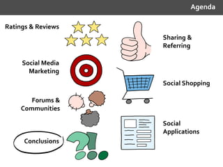 Ratings & Reviews
Sharing &
Referring
Social Media
Marketing
Social Shopping
Forums &
Communities
Social
Applications
Conclusions
Agenda
 