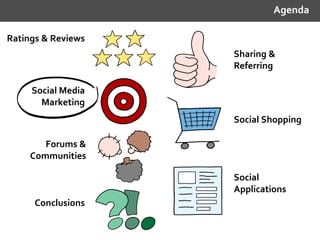 Ratings & Reviews
Sharing &
Referring
Social Media
Marketing
Social Shopping
Forums &
Communities
Social
Applications
Conc...