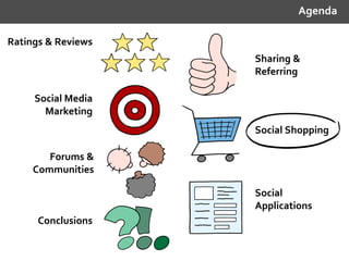 Ratings & Reviews
Sharing &
Referring
Social Media
Marketing
Social Shopping
Forums &
Communities
Social
Applications
Conc...