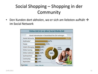 Social Shopping – Shopping in der
                        Community
• Den Kunden dort abholen, wo er sich am liebsten aufhält 
  im Social Network




14.05.2012                                                    12
 
