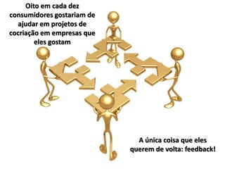 Oito em cada dez
consumidores gostariam de
  ajudar em projetos de
cocriação em empresas que
        eles gostam




                              A única coisa que eles
                            querem de volta: feedback!
 